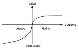 Prospect theory